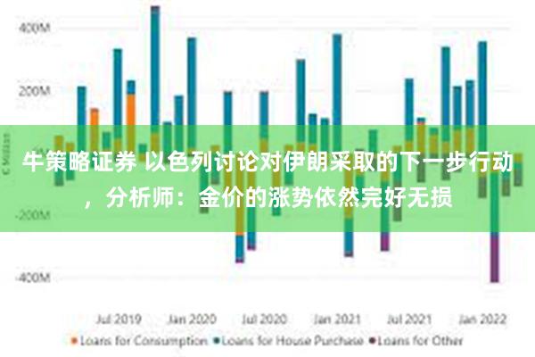 牛策略证券 以色列讨论对伊朗采取的下一步行动，分析师：金价的涨势依然完好无损