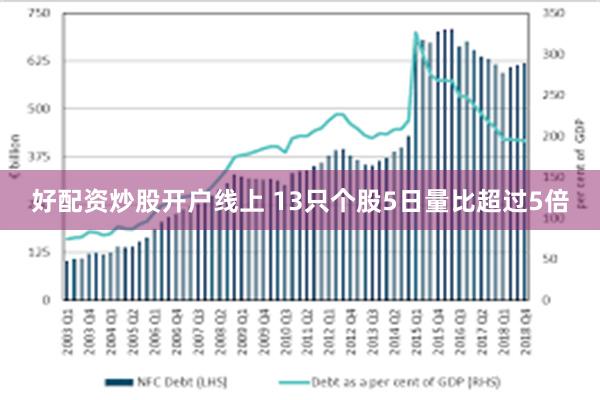 好配资炒股开户线上 13只个股5日量比超过5倍