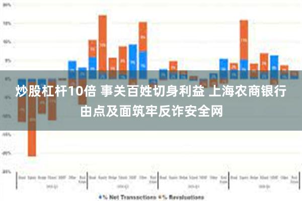 炒股杠杆10倍 事关百姓切身利益 上海农商银行由点及面筑牢反诈安全网