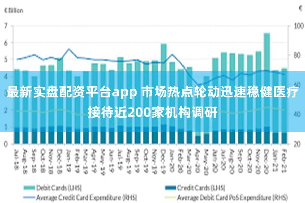 最新实盘配资平台app 市场热点轮动迅速稳健医疗接待近200家机构调研