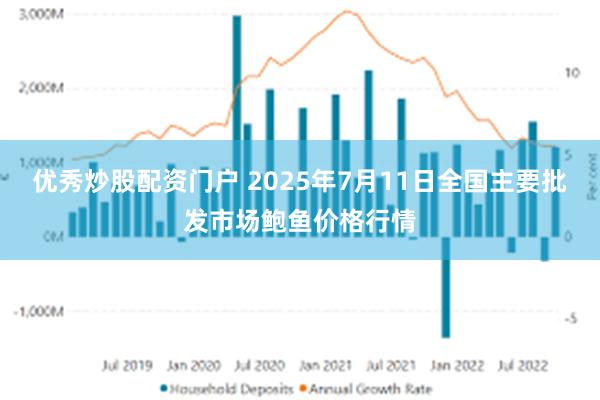 优秀炒股配资门户 2025年7月11日全国主要批发市场鲍鱼价格行情