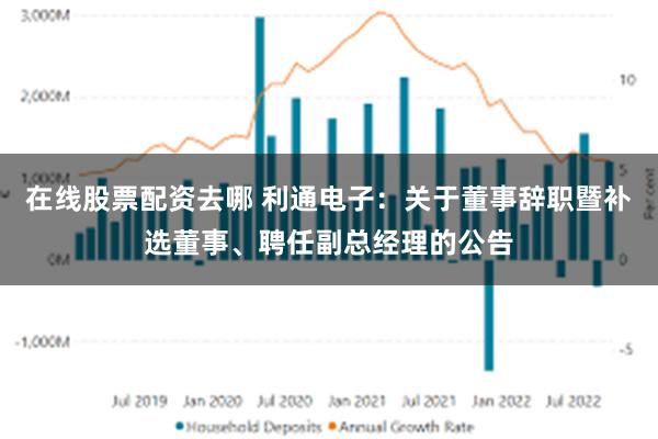 在线股票配资去哪 利通电子：关于董事辞职暨补选董事、聘任副总经理的公告