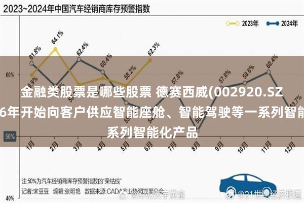 金融类股票是哪些股票 德赛西威(002920.SZ)：2026年开始向客户供应智能座舱、智能驾驶等一系列智能化产品