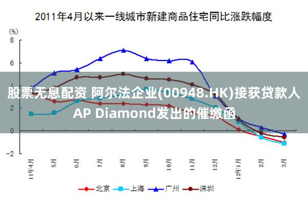 股票无息配资 阿尔法企业(00948.HK)接获贷款人AP Diamond发出的催缴函