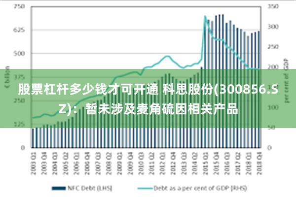 股票杠杆多少钱才可开通 科思股份(300856.SZ):暂未涉及麦角硫因相关产品