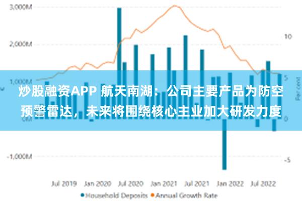 炒股融资APP 航天南湖：公司主要产品为防空预警雷达，未来将围绕核心主业加大研发力度