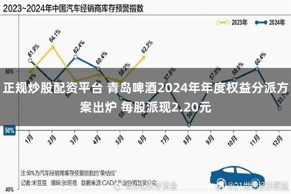 正规炒股配资平台 青岛啤酒2024年年度权益分派方案出炉 每股派现2.20元