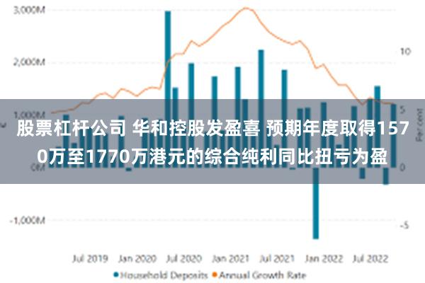 股票杠杆公司 华和控股发盈喜 预期年度取得1570万至1770万港元的综合纯利同比扭亏为盈