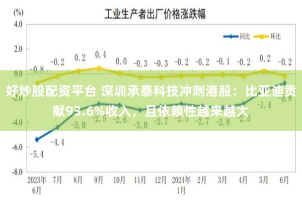 好炒股配资平台 深圳承泰科技冲刺港股:比亚迪贡献93.6%收入,且依赖性越来越大