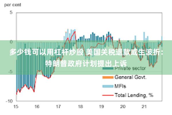 多少钱可以用杠杆炒股 美国关税退款或生波折:特朗普政府计划提出上诉