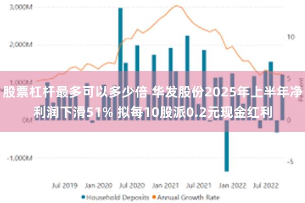 股票杠杆最多可以多少倍 华发股份2025年上半年净利润下滑51% 拟每10股派0.2元现金红利