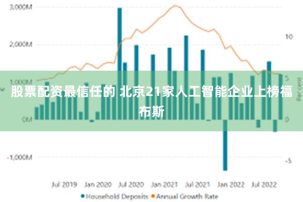 股票配资最信任的 北京21家人工智能企业上榜福布斯