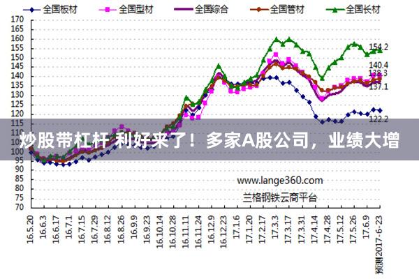 炒股带杠杆 利好来了！多家A股公司，业绩大增