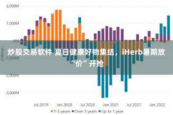 炒股交易软件 夏日健康好物集结，iHerb暑期放“价”开抢