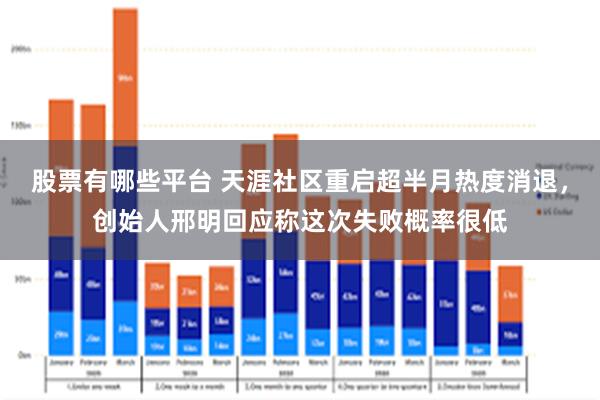 股票有哪些平台 天涯社区重启超半月热度消退,创始人邢明回应称这次失败概率很低