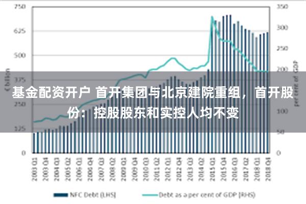 基金配资开户 首开集团与北京建院重组，首开股份：控股股东和实控人均不变