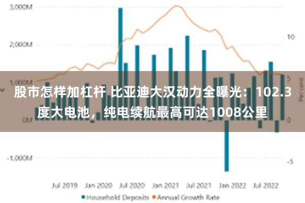 股市怎样加杠杆 比亚迪大汉动力全曝光：102.3度大电池，纯电续航最高可达1008公里
