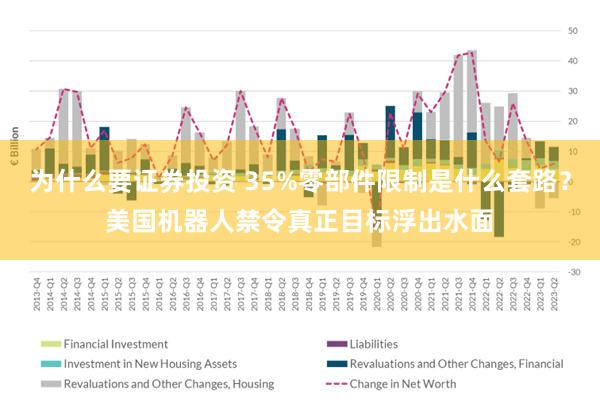 为什么要证券投资 35%零部件限制是什么套路？美国机器人禁令真正目标浮出水面