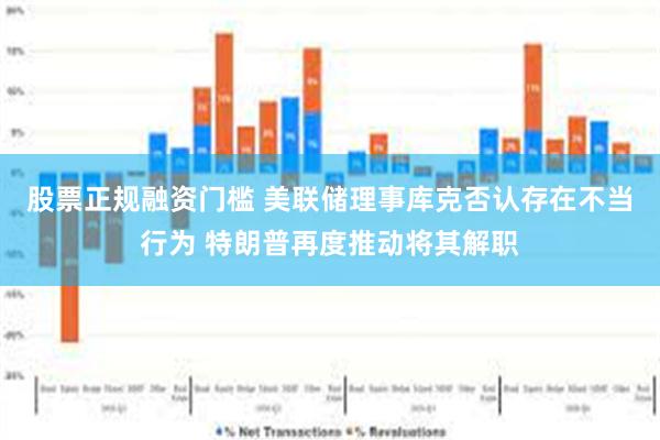 股票正规融资门槛 美联储理事库克否认存在不当行为 特朗普再度推动将其解职