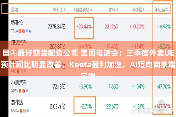 国内最好期货配资公司 美团电话会：三季度外卖UE预计同比明显改善，Keeta盈利加速，AI迈向商家端