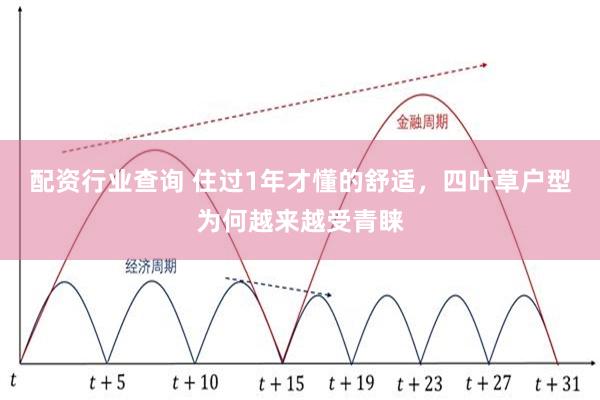 配资行业查询 住过1年才懂的舒适，四叶草户型为何越来越受青睐