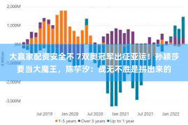 大赢家配资安全不 7双奥冠军出征亚运！孙颖莎要当大魔王，陈芋汐：战无不胜是拼出来的